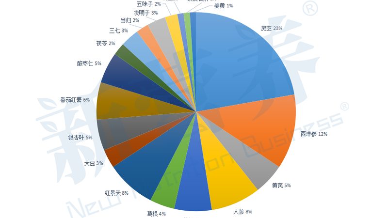辅酶Q10：软胶囊与片剂的奥秘解析