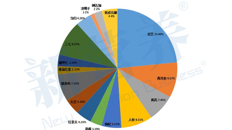 增肌蛋白粉，2025年选购指南：避开误区，科学选择**
