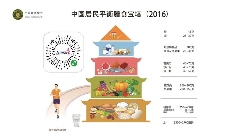儿童成长必备：揭秘500mg规格鱼油软胶囊的奥秘**