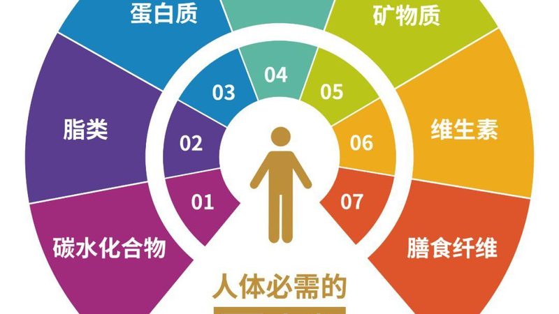 高纯度鱼油，如何挑选优质生产厂家？**