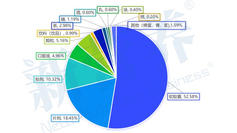 揭秘上海保健品OEM代工：价格背后的考量因素
