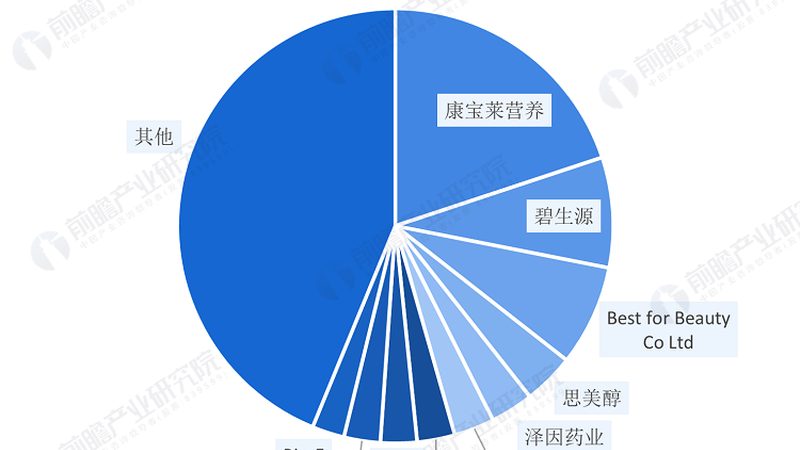 乳清蛋白粉搭配全脂还是脱脂，别被热量骗了
